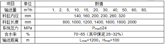 柱塞泵-污泥輸送泵 柱塞泵-污泥輸送泵